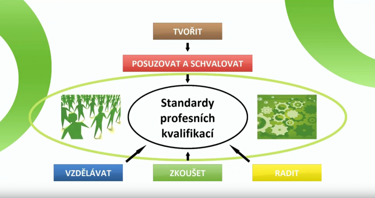 Národní soustava kvalifikací: Jak se stát autorizovanou osobou 